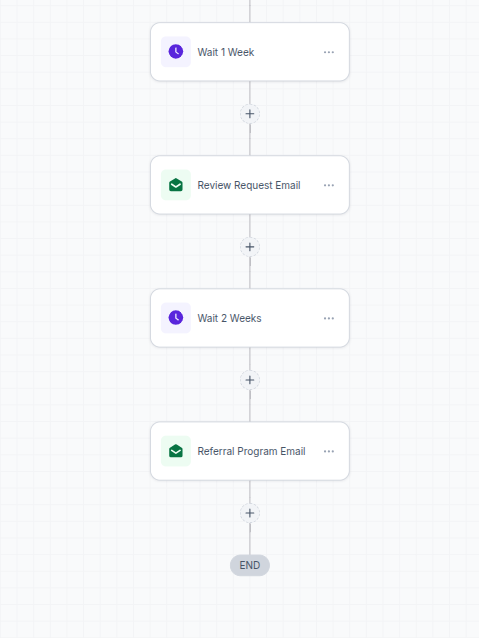 08-Consultation-Workflow-03.png
