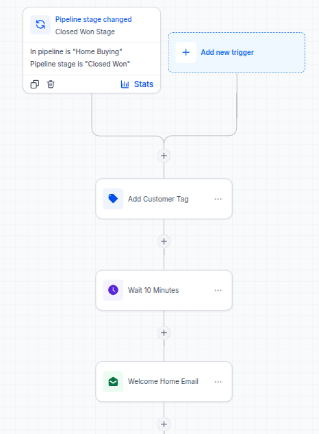 11-Post-Sale-Workflow-01.png