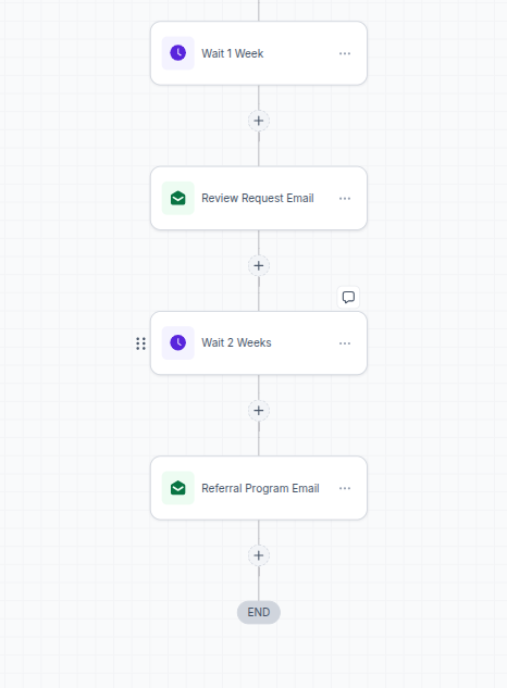 12-Post-Sale-Workflow-02.png
