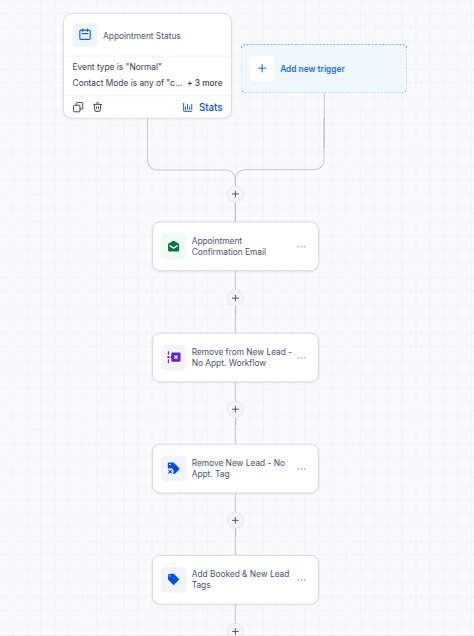 06-Appointment-Workflow-01.png