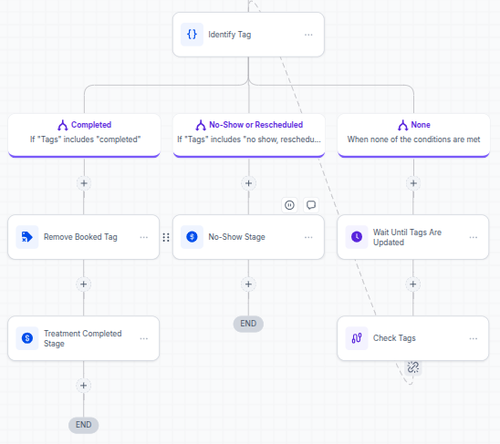 09-Appointment-Workflow-04.png