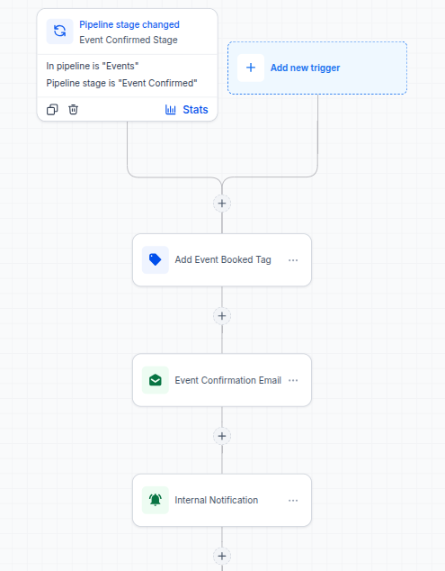 06-Event-Confirmation-Workflow-01.png