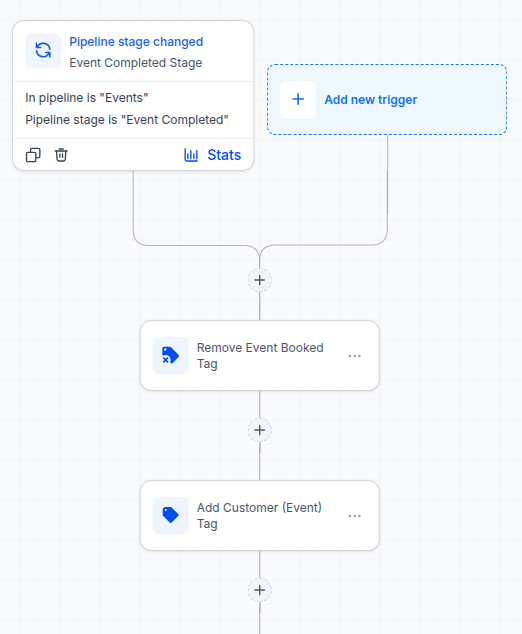 10-Post-Event-Workflow-01.png