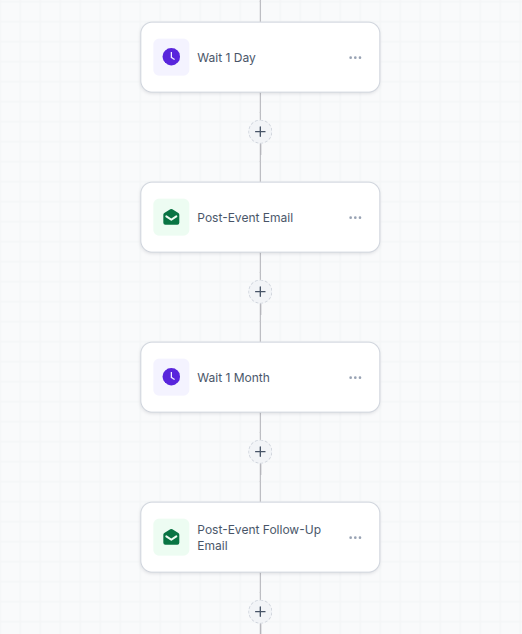 11-Post-Event-Workflow-02.png